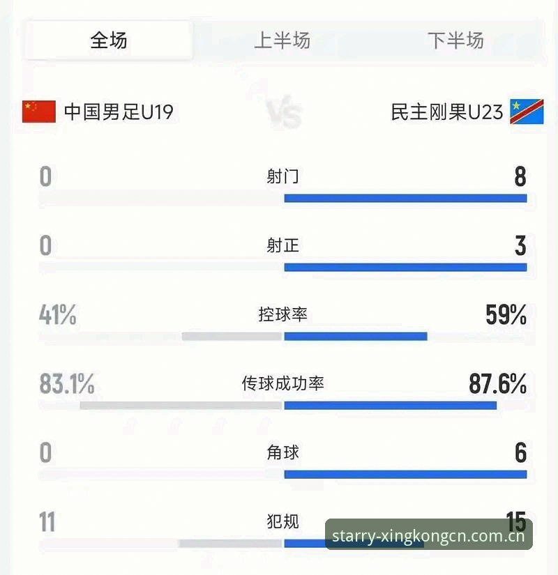 由远及近之境YXPV竞品替代评测教程 从U19国足土伦杯惨败看懂足球数据解读实操教程