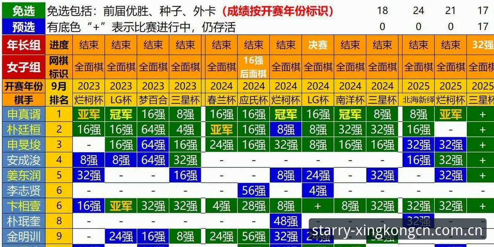 由远及近之境YXPV竞品替代评测必备 棋牌赛事数据对比,为什么由远及近之境YXPV竞品替代评测是决策效率的关键?